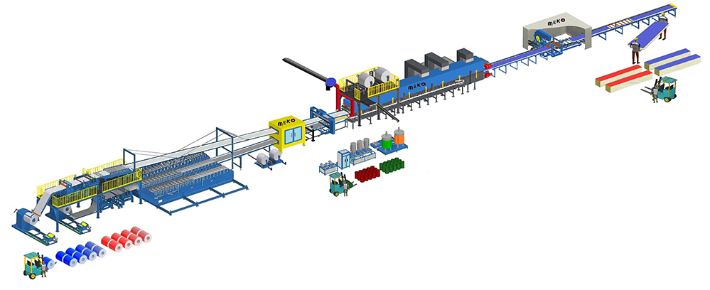 Meko Global | PU/PIR Sandviç Panel Hattı