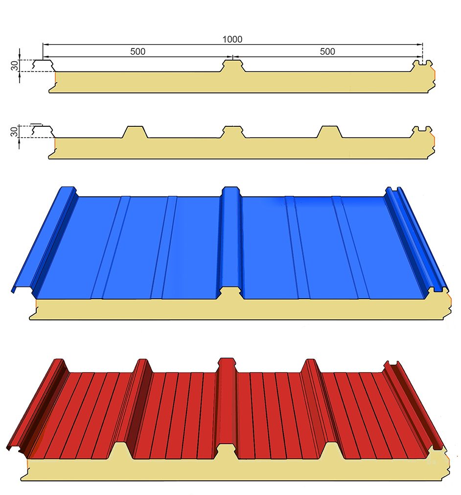 Meko Global | PU/PIR Sandviç Panel Hattı