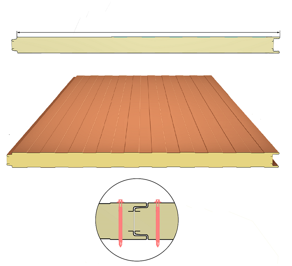 Meko Global | PU/PIR Sandviç Panel Hattı