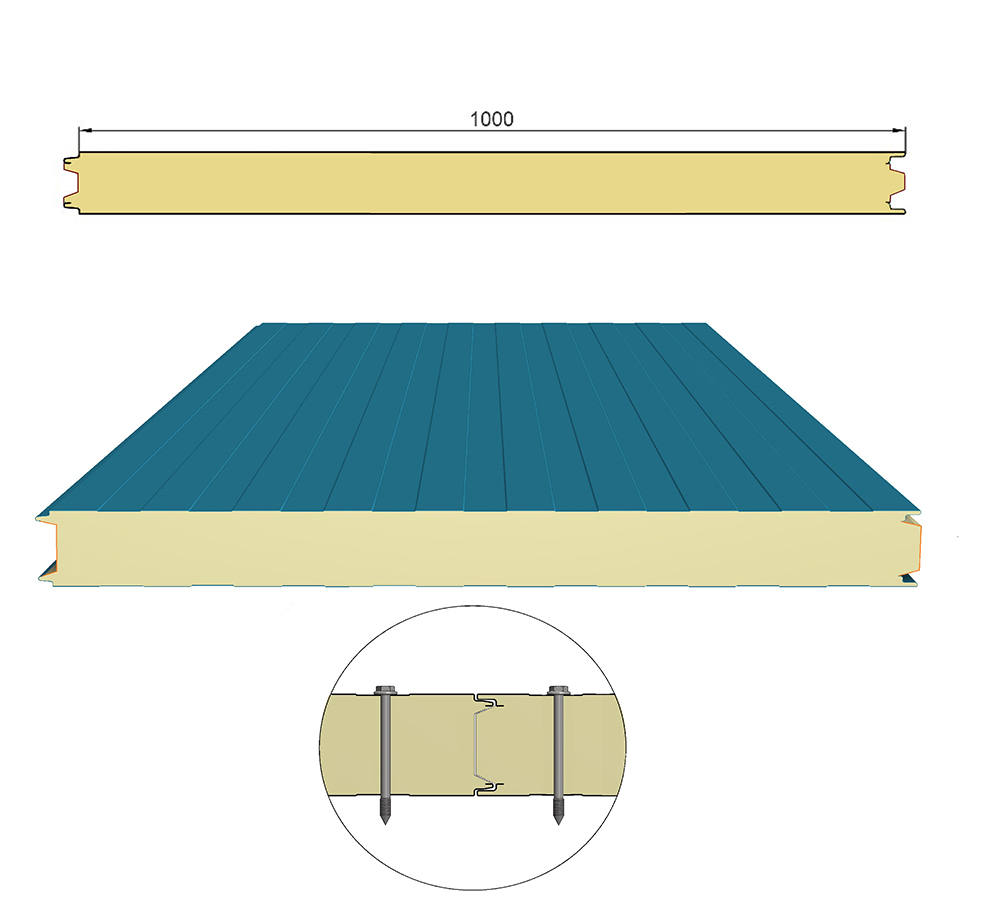 Meko Global | PU/PIR Sandviç Panel Hattı