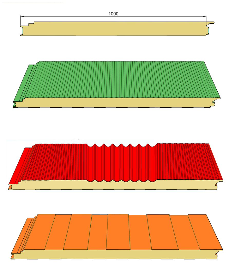 Meko Global | PU/PIR Sandviç Panel Hattı